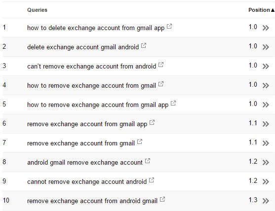 Screenshot of search terms driving traffic to blog post
